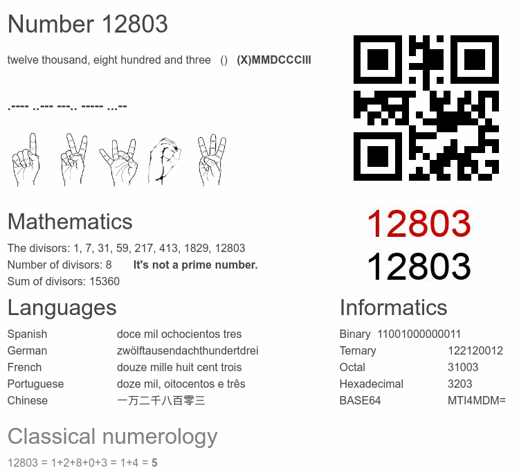 Number 12803 infographic