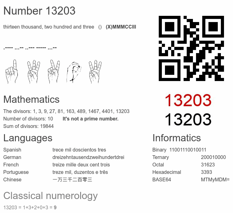 Number 13203 infographic
