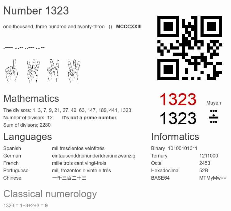 Number 1323 infographic