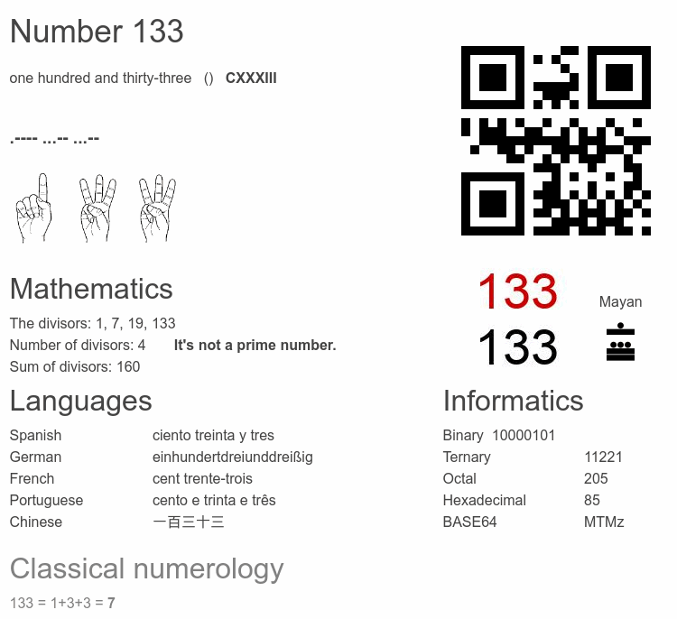 Number 133 infographic
