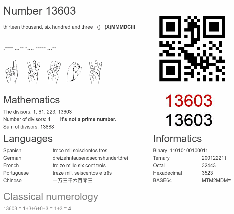 Number 13603 infographic