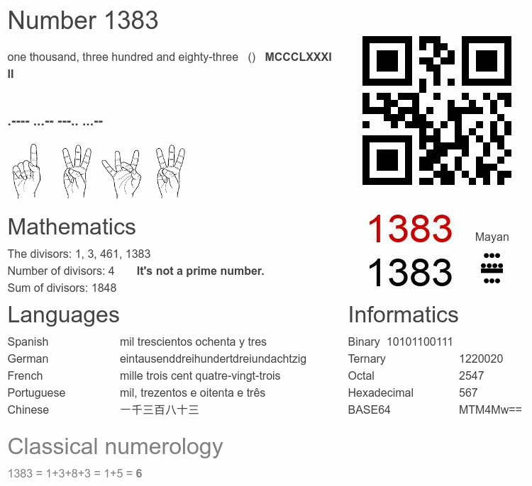 Number 1383 infographic