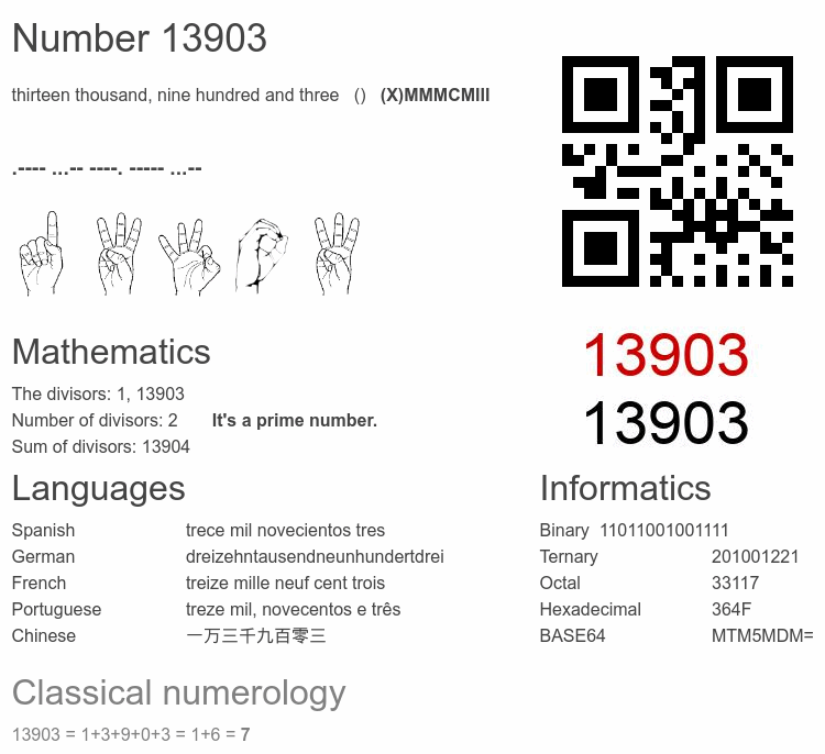 Number 13903 infographic