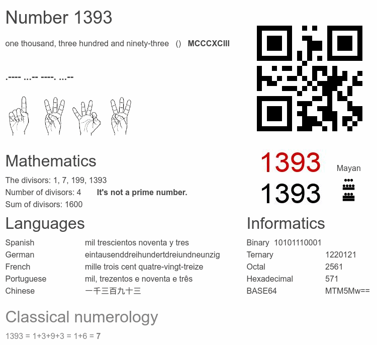Number 1393 infographic