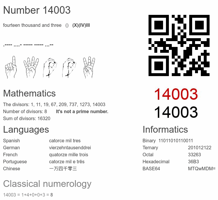 Number 14003 infographic