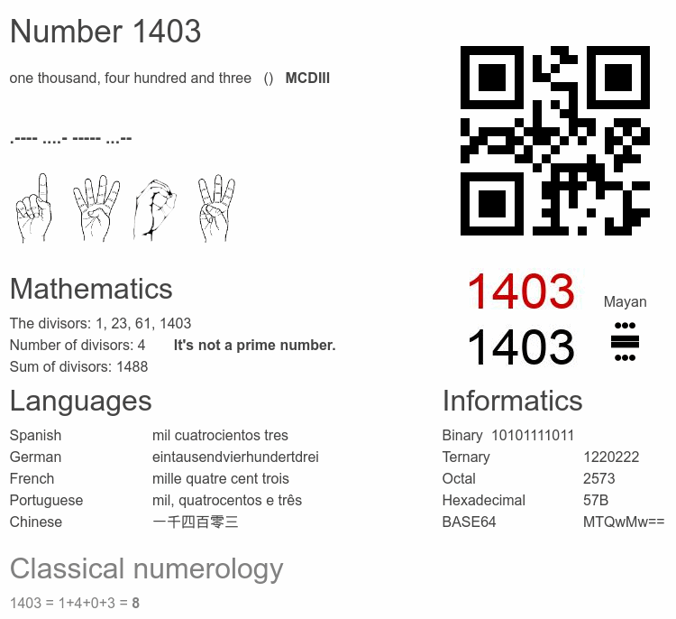 Number 1403 infographic