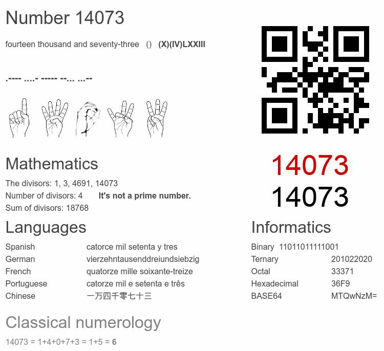 Number 14073 infographic
