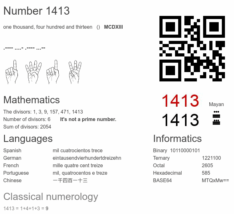 Number 1413 infographic