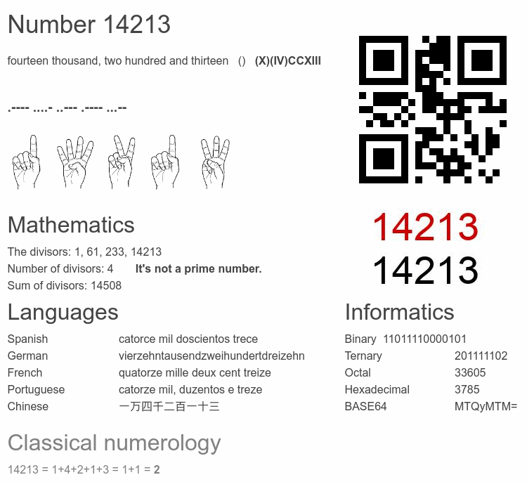 Number 14213 infographic