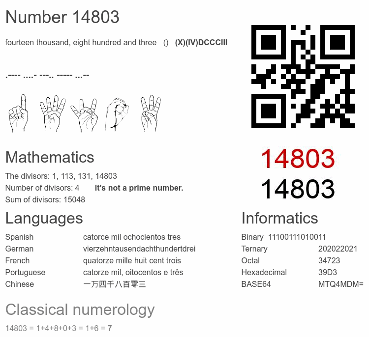 Number 14803 infographic