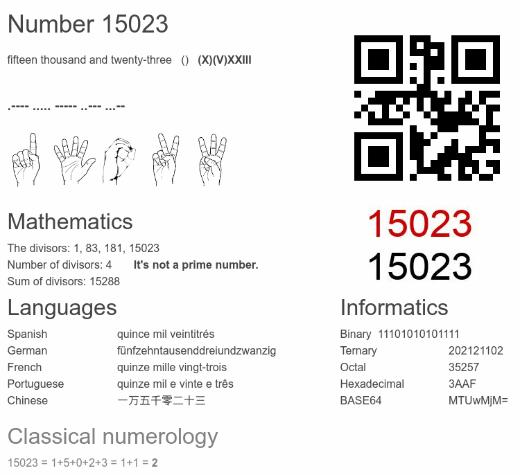Number 15023 infographic
