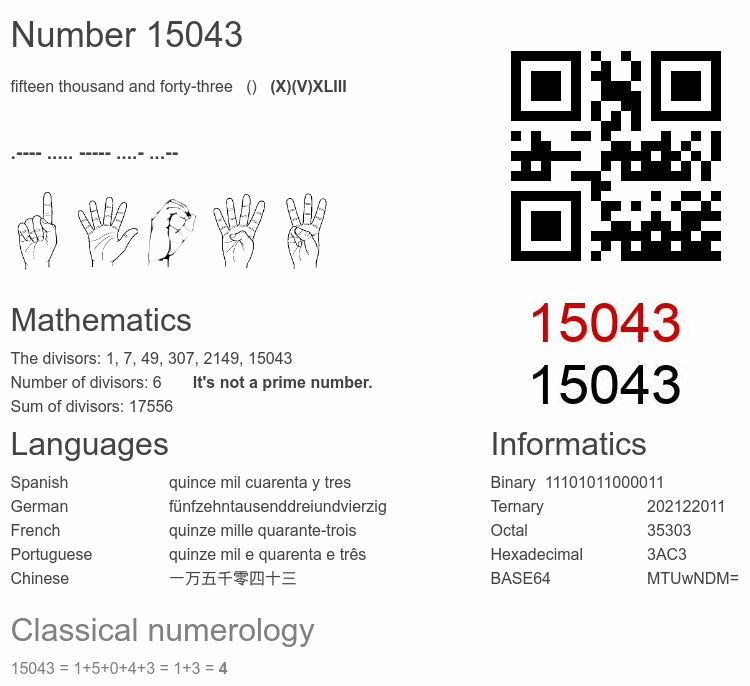 Number 15043 infographic