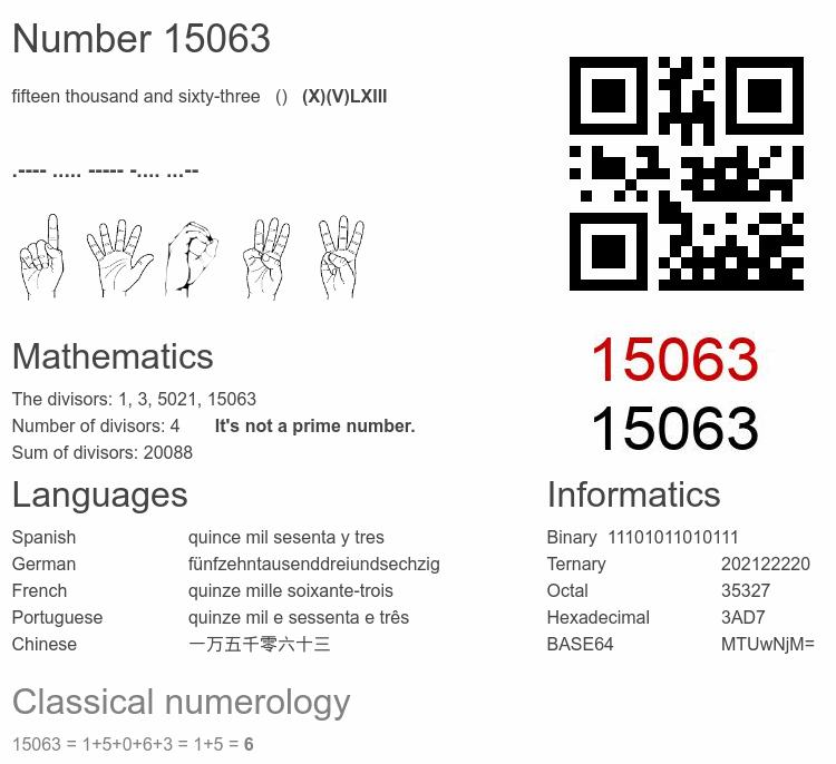 Number 15063 infographic