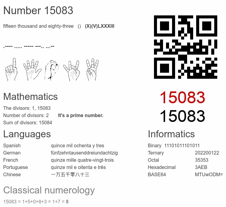 Number 15083 infographic