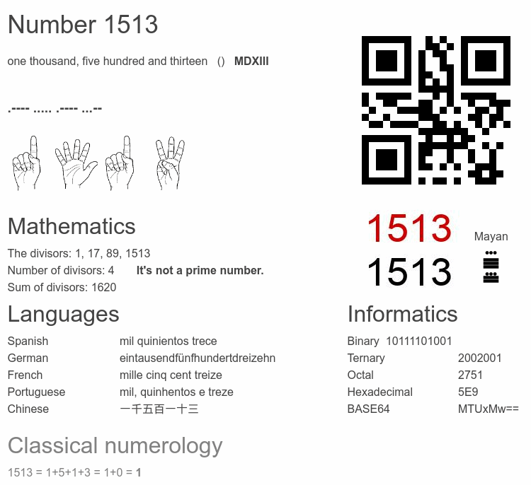 Number 1513 infographic