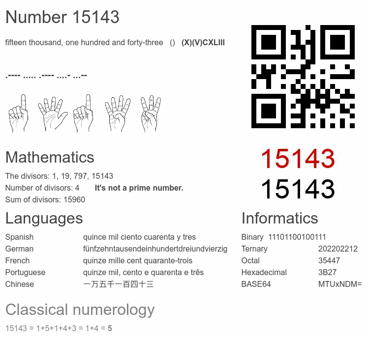 Number 15143 infographic