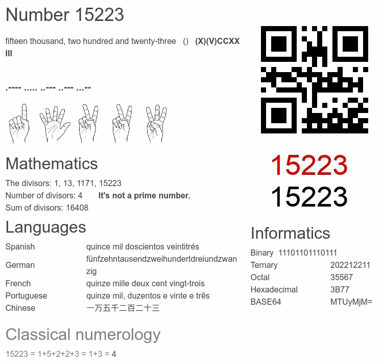 Number 15223 infographic