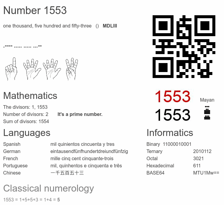 Number 1553 infographic
