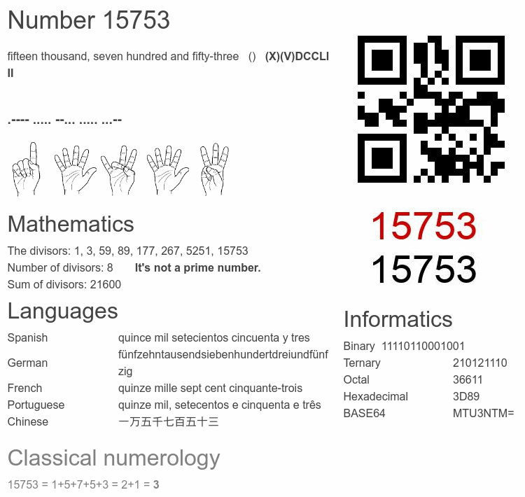 15753 number, meaning and properties - Number.academy