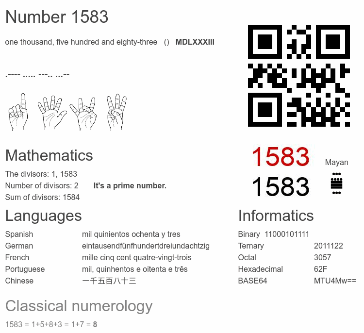 Number 1583 infographic
