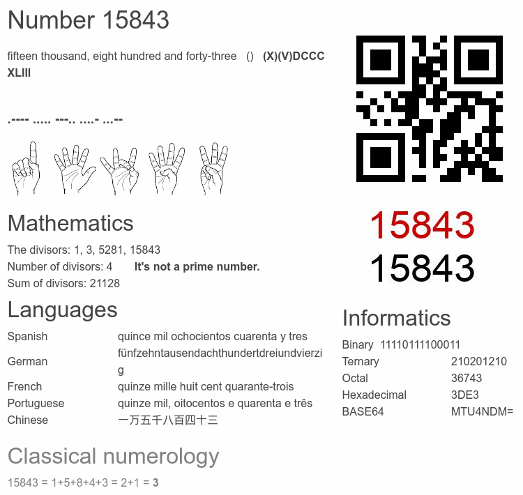 Number 15843 infographic