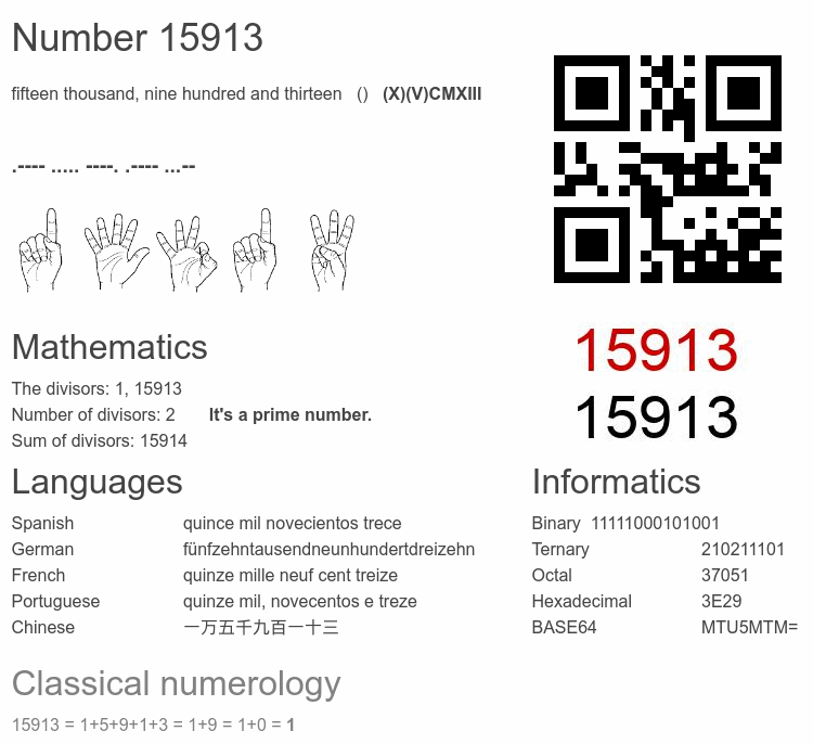 Number 15913 infographic