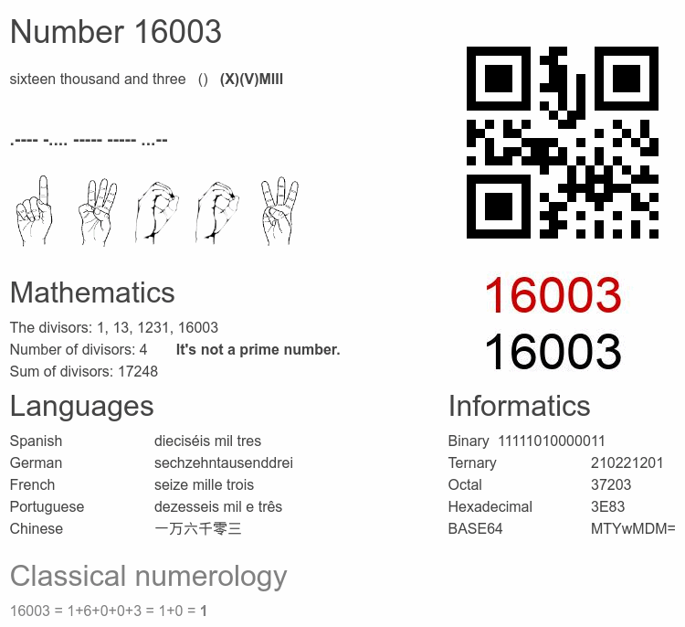Number 16003 infographic