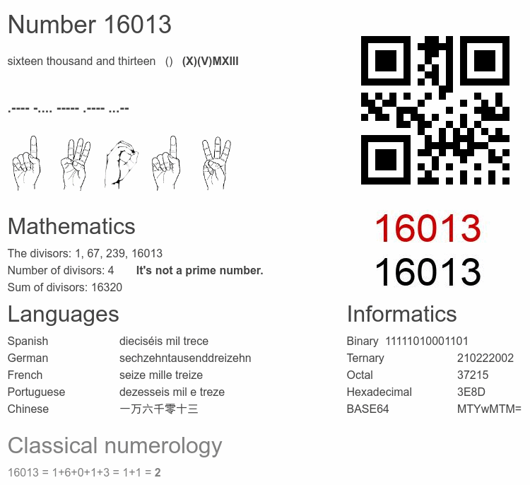 Number 16013 infographic