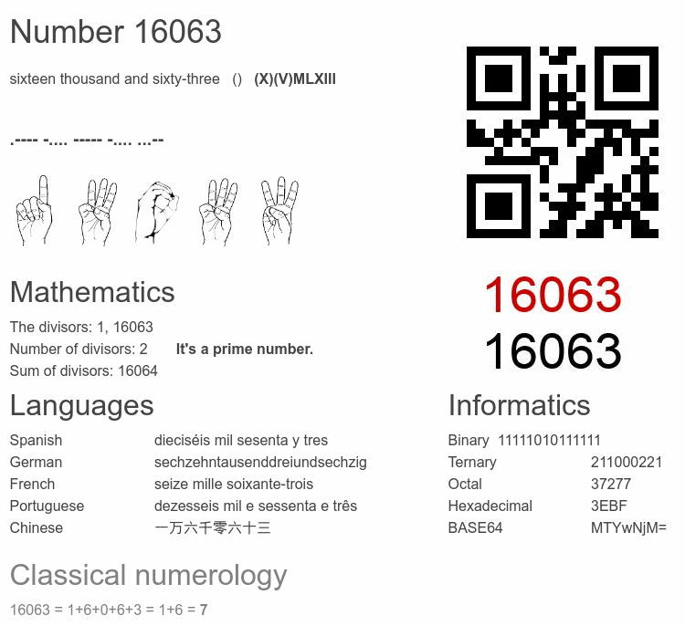 Number 16063 infographic