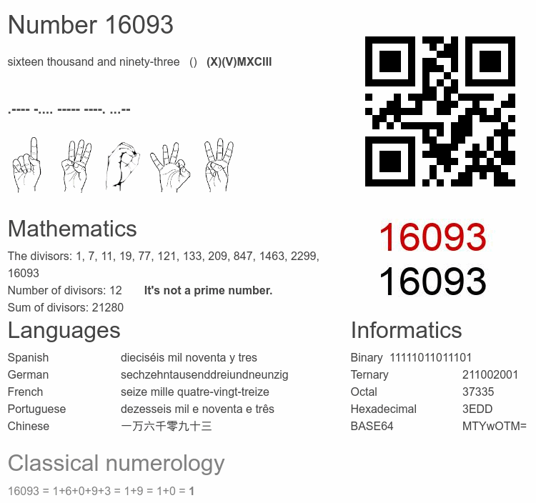 Number 16093 infographic