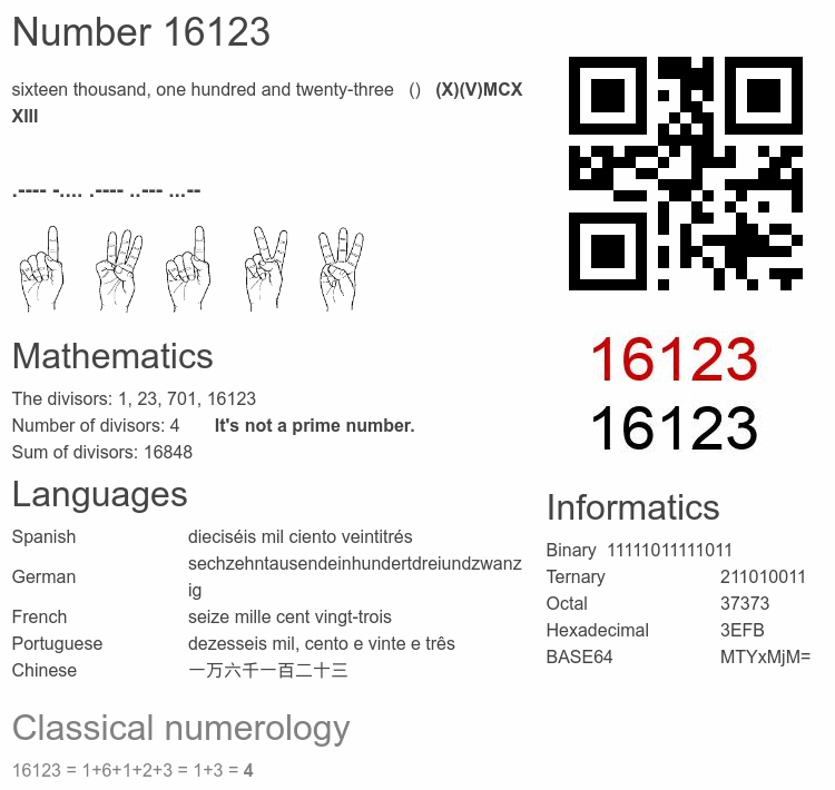 Number 16123 infographic