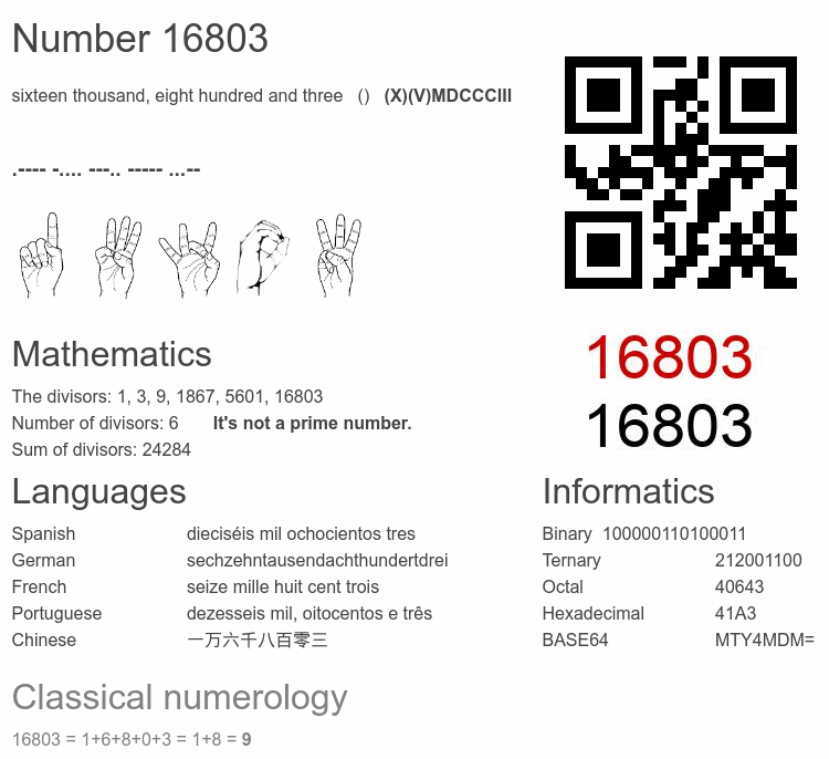 Number 16803 infographic