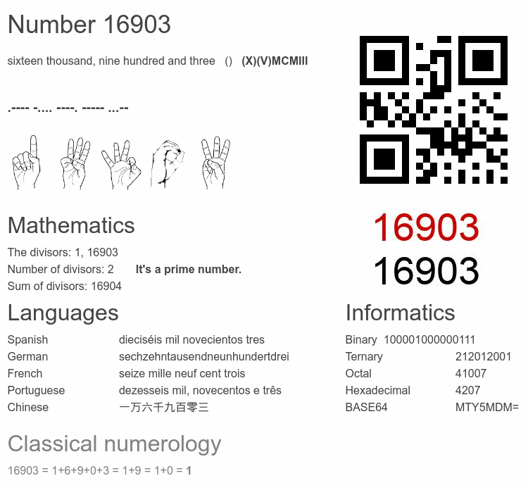 Number 16903 infographic