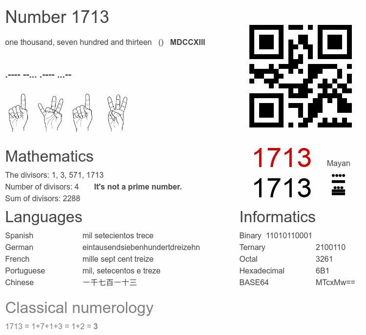 Number 1713 infographic