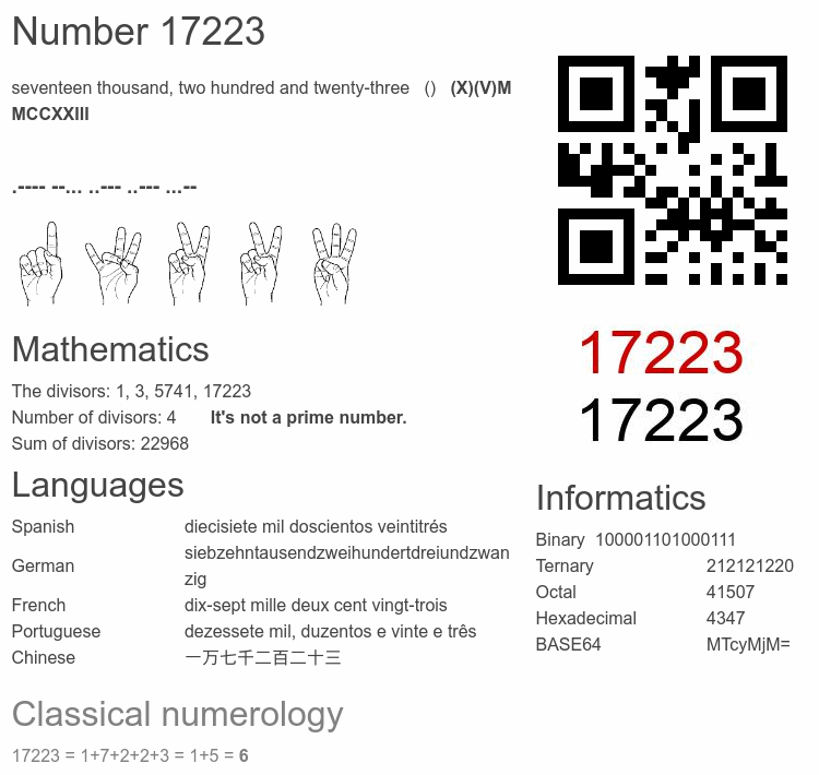 Number 17223 infographic