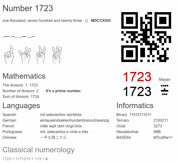 1723 number, the encyclopedia of numbers - Number.academy