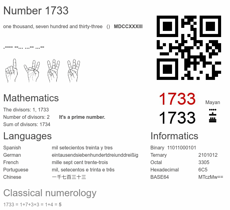 Number 1733 infographic
