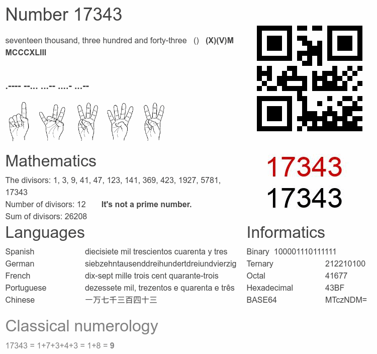 Number 17343 infographic