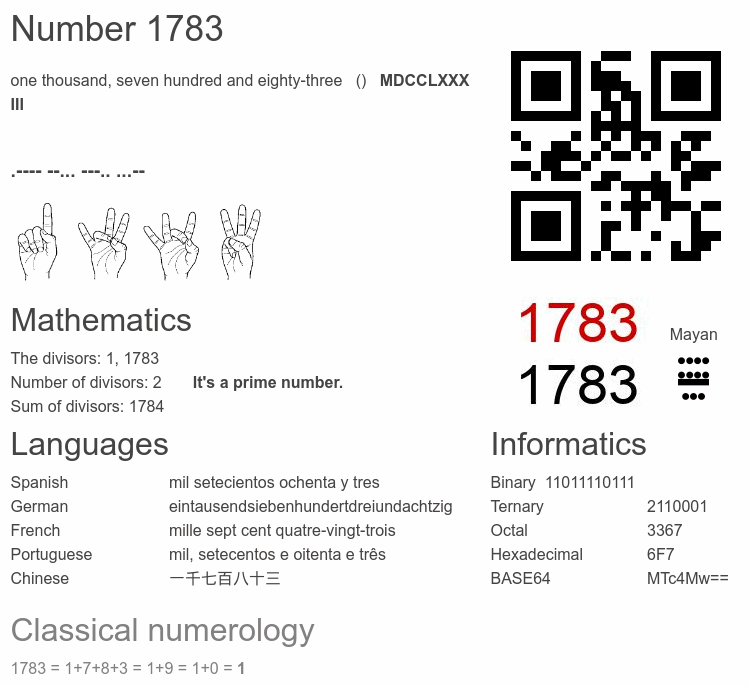 Number 1783 infographic