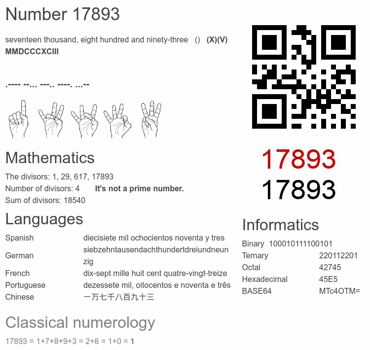 Number 17893 infographic