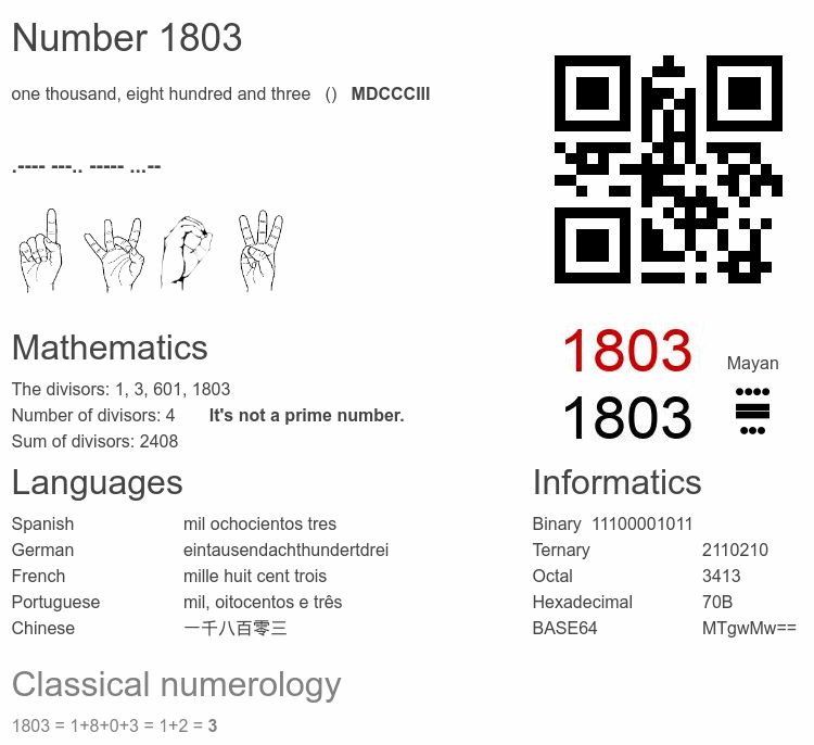 Number 1803 infographic