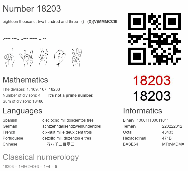 Number 18203 infographic