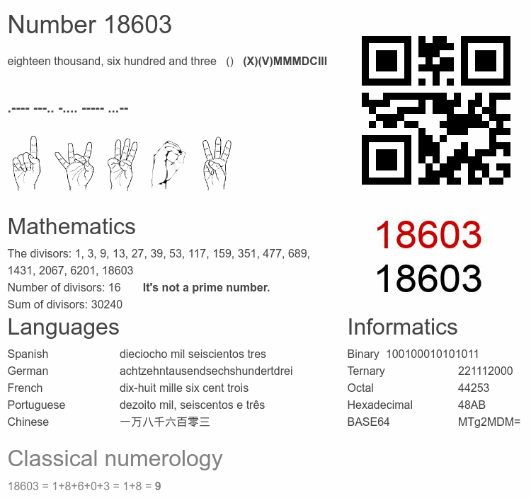 Number 18603 infographic