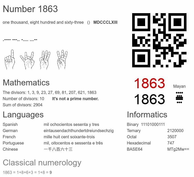 Number 1863 infographic