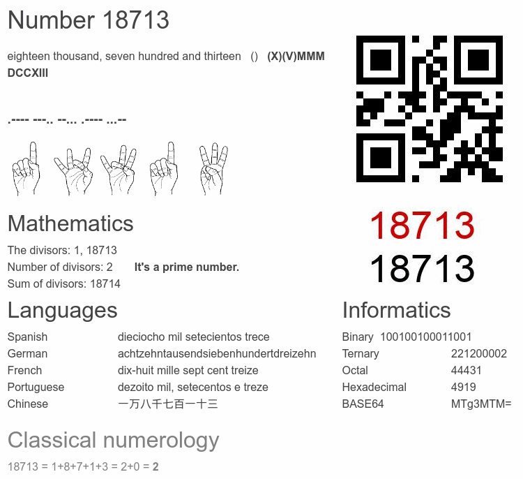 Number 18713 infographic