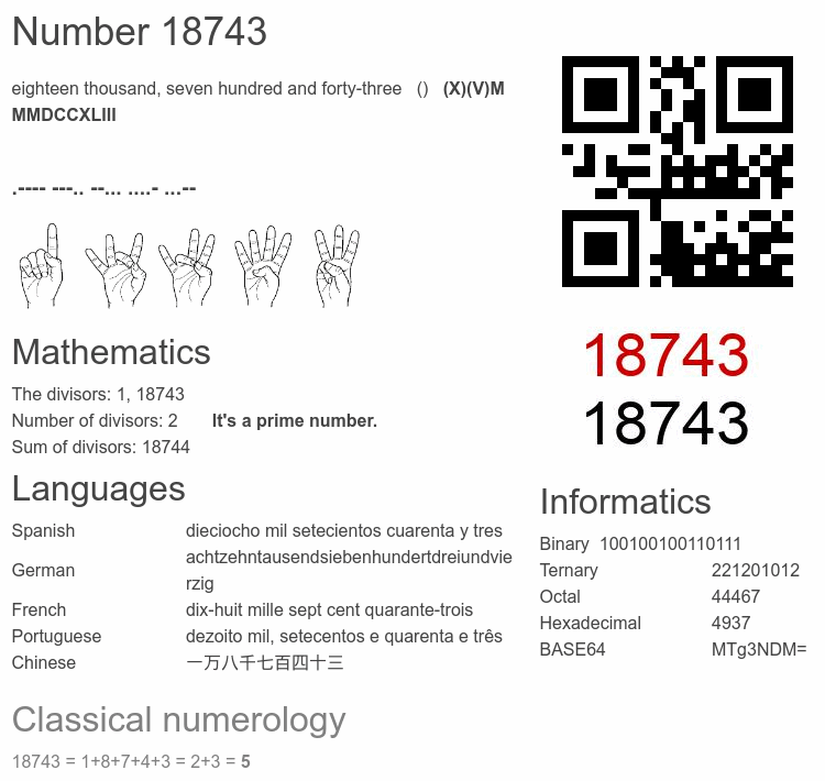 Number 18743 infographic