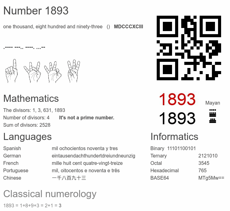 Number 1893 infographic
