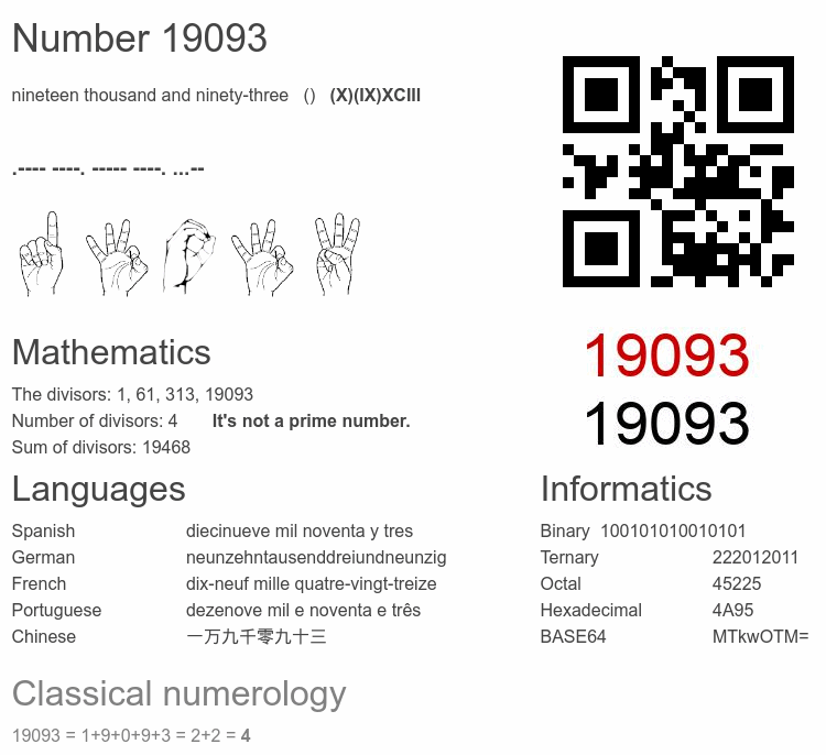 Number 19093 infographic