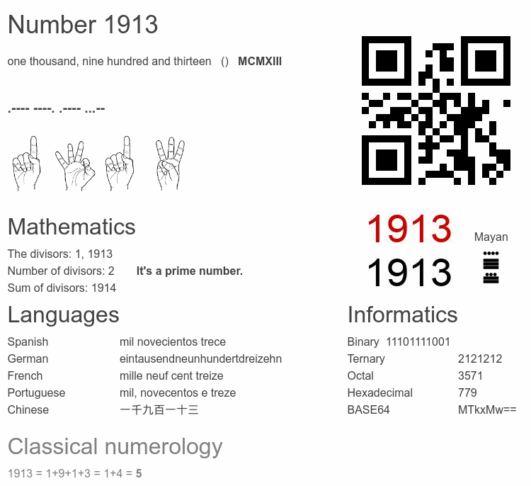 Number 1913 infographic