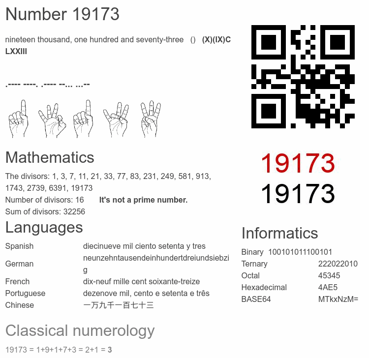 Number 19173 infographic